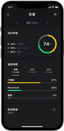 即時回饋