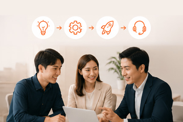 AI 夥伴情境圖