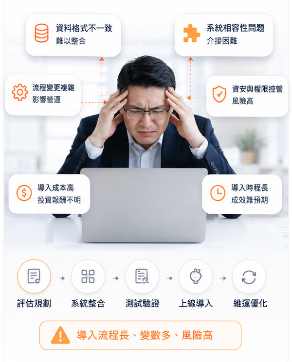 會議模型情境