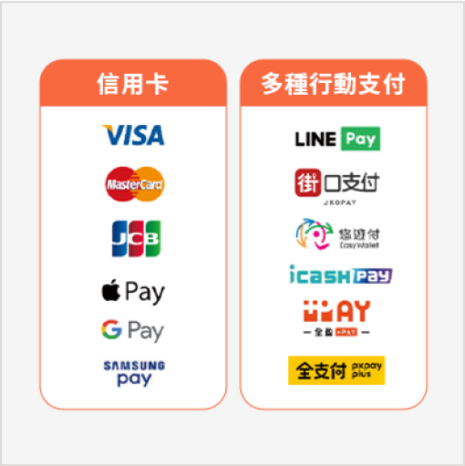 線上點餐系統 串接外送接單平台 | 中小企業&餐飲業數位轉型 OP 開市網
